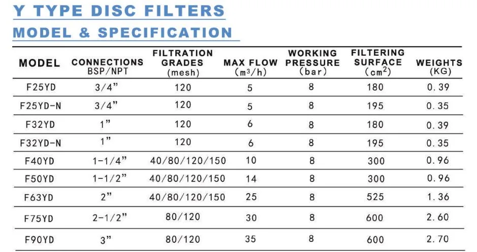 Y Type Disc Filter 2 Inch Bsp/NPT/Flange Irirgtaion Filter Drip Filter